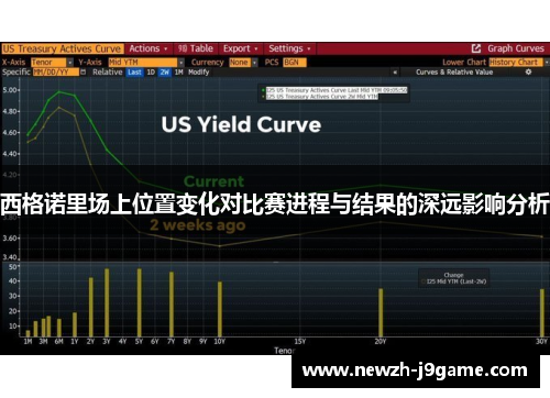 西格诺里场上位置变化对比赛进程与结果的深远影响分析