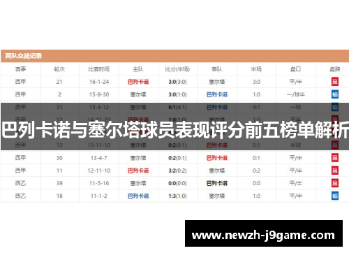 巴列卡诺与塞尔塔球员表现评分前五榜单解析 巴列卡诺与塞尔塔球员表现评分前五榜单解析
