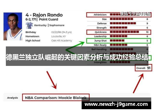 德黑兰独立队崛起的关键因素分析与成功经验总结