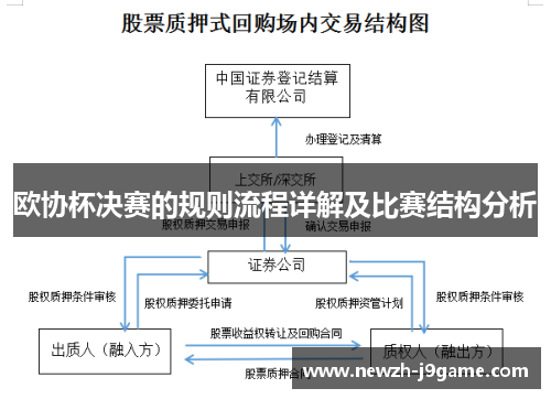 欧协杯决赛的规则流程详解及比赛结构分析