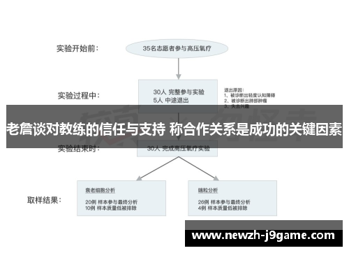 老詹谈对教练的信任与支持 称合作关系是成功的关键因素 老詹谈对教练的信任与支持 称合作关系是成功的关键因素