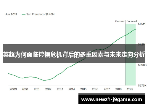 英超为何面临停摆危机背后的多重因素与未来走向分析 英超为何面临停摆危机背后的多重因素与未来走向分析