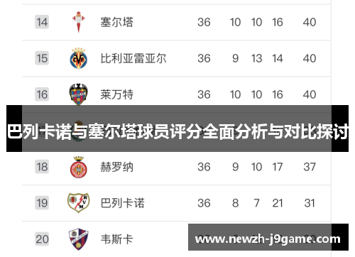 巴列卡诺与塞尔塔球员评分全面分析与对比探讨