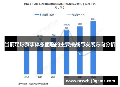 当前足球赛事体系面临的主要挑战与发展方向分析