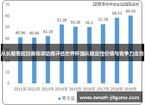 从长期表现到赛场波动再评估世界杯强队稳定性价值与竞争力走势