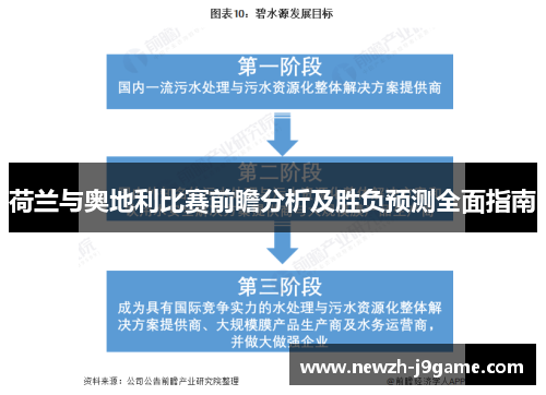 荷兰与奥地利比赛前瞻分析及胜负预测全面指南 荷兰与奥地利比赛前瞻分析及胜负预测全面指南