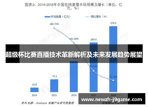 超级杯比赛直播技术革新解析及未来发展趋势展望 超级杯比赛直播技术革新解析及未来发展趋势展望