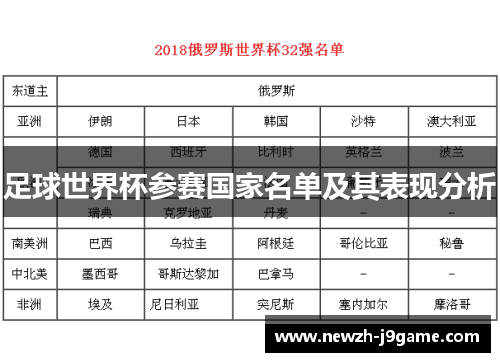 足球世界杯参赛国家名单及其表现分析 足球世界杯参赛国家名单及其表现分析