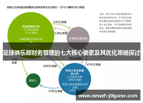 足球俱乐部财务管理的七大核心要素及其优化策略探讨 足球俱乐部财务管理的七大核心要素及其优化策略探讨