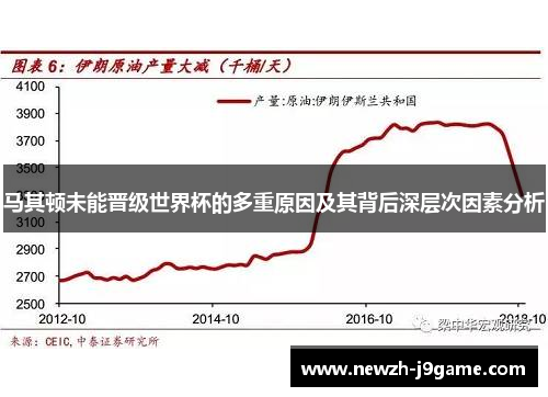 马其顿未能晋级世界杯的多重原因及其背后深层次因素分析 马其顿未能晋级世界杯的多重原因及其背后深层次因素分析